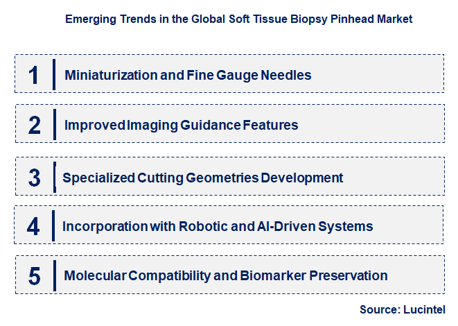 Emerging Trends in the Soft Tissue Biopsy Pinhead Market