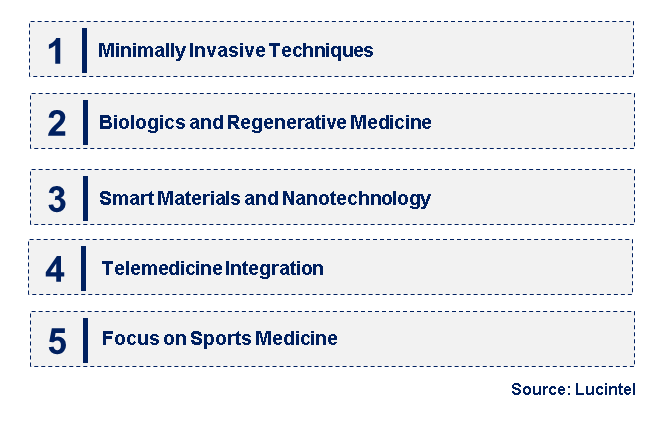 Emerging Trends in the Soft Tissue Repair Market