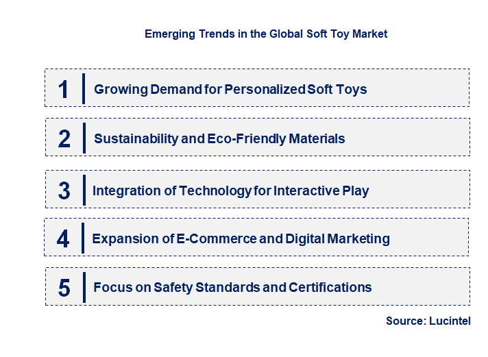 Emerging Trends in the Soft Toy Market