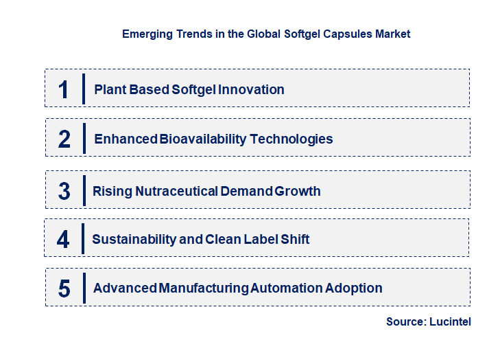 Emerging Trends in the Softgel Capsules Market