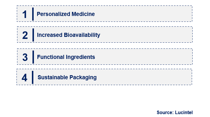 Emerging Trends in the Softgel Capsules Market