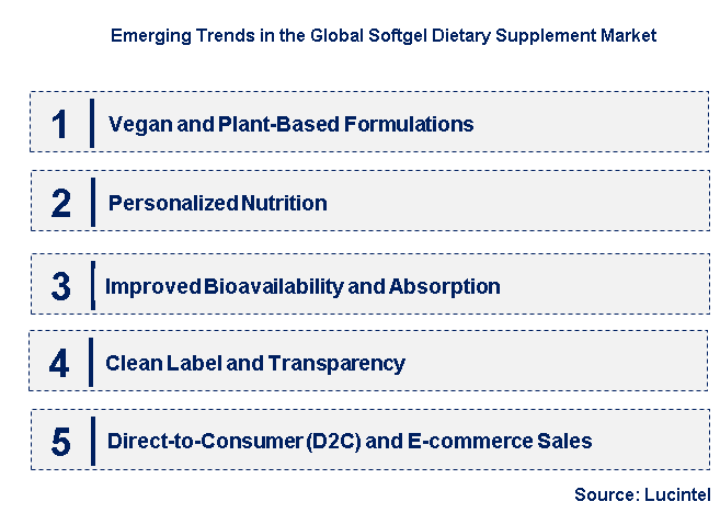 Emerging Trends in the Softgel Dietary Supplement Market