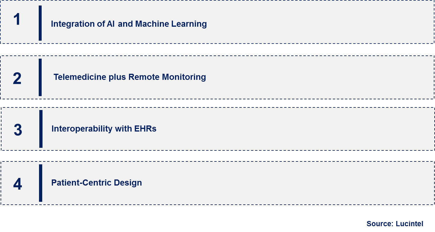 Emerging Trends in the Software as a Medical Device (SaMD) Market