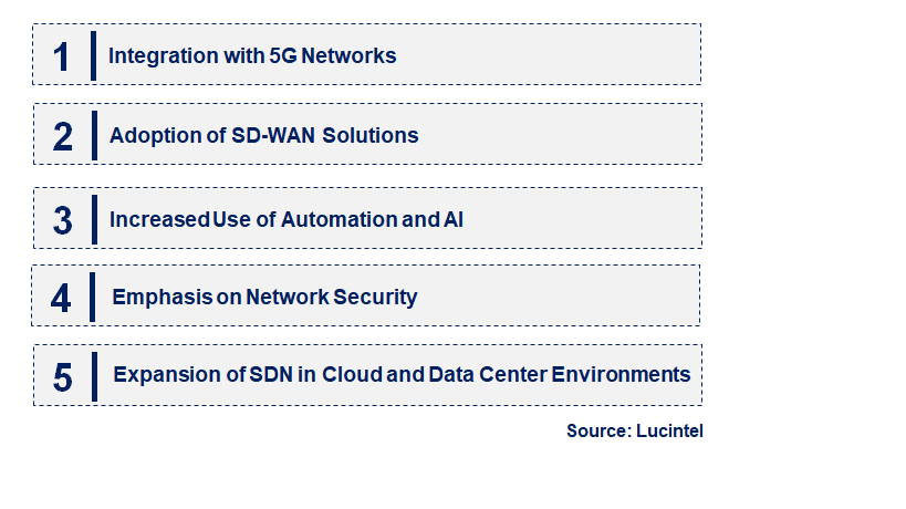 Emerging Trends in the Software Defined Networking Market