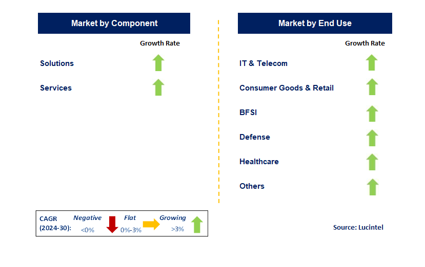 Software Defined Networking by Segment