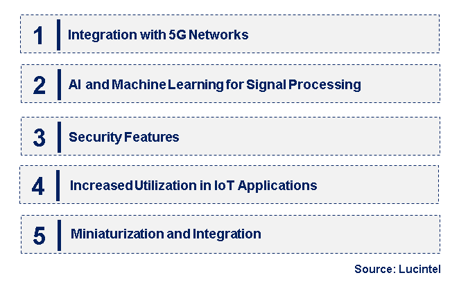 Emerging Trends in the Software Defined Radio Market