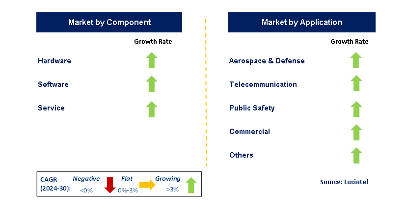 Software Defined Radio by Segment