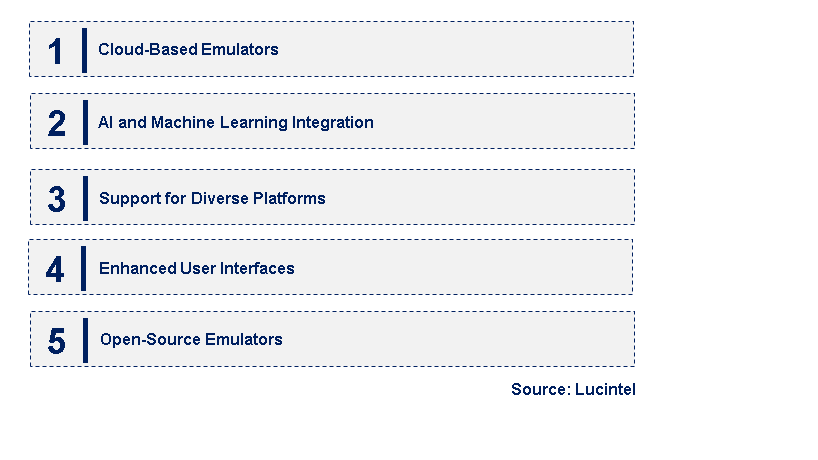 Emerging Trends in the Software Emulator Market