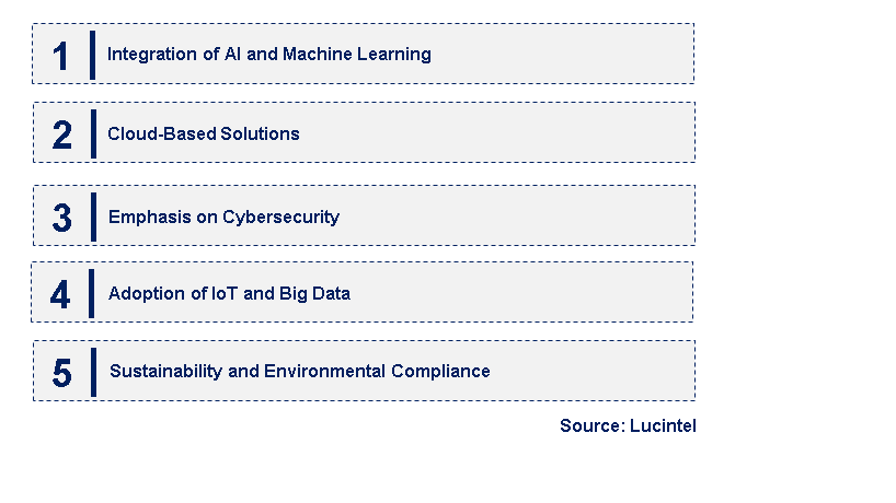 Emerging Trends in the Software for Maritime Market