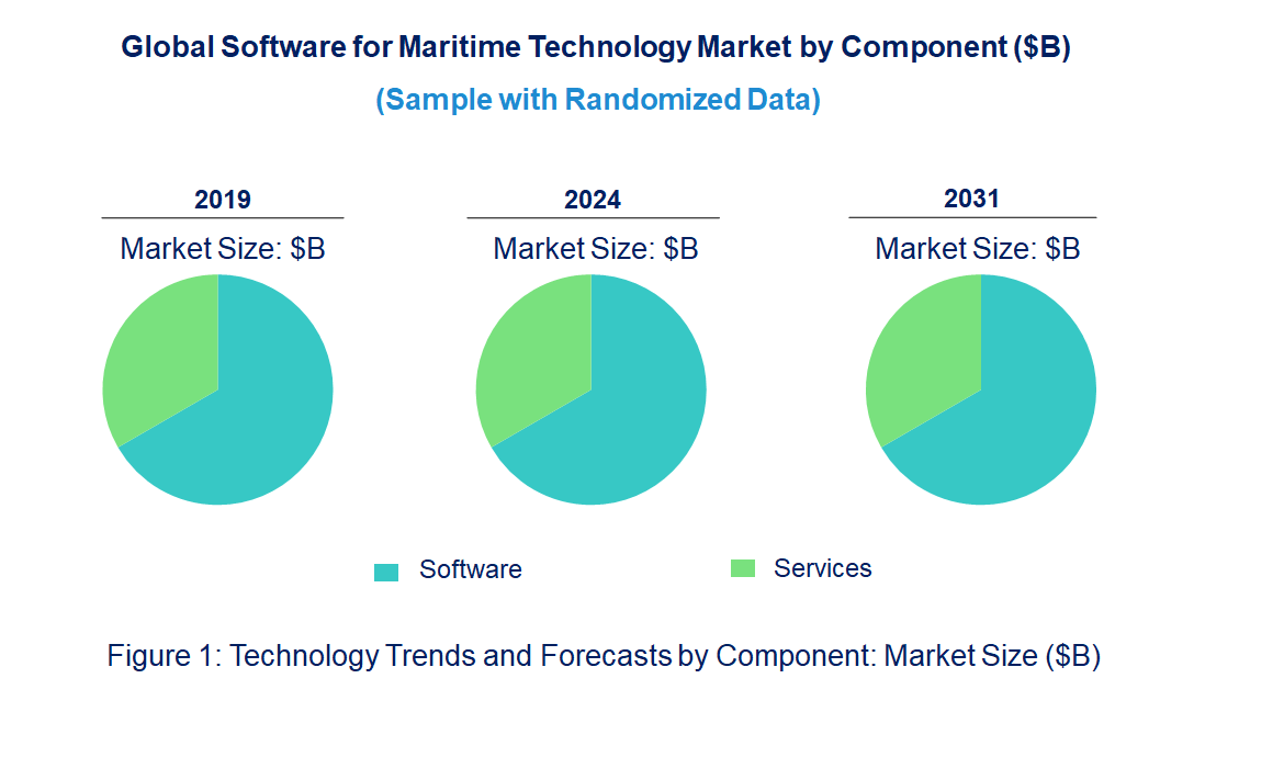 Software for Maritime Market by Technology