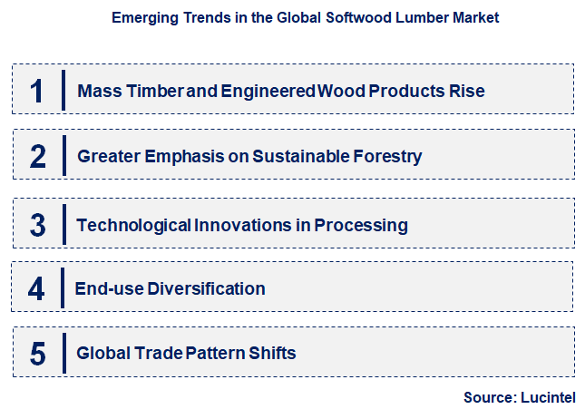 Emerging Trends in the Softwood Lumber Market