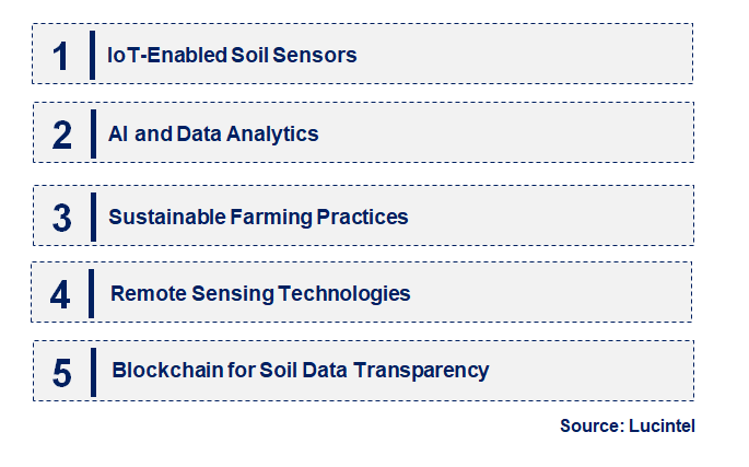 Emerging Trends in the Soil Monitoring Market