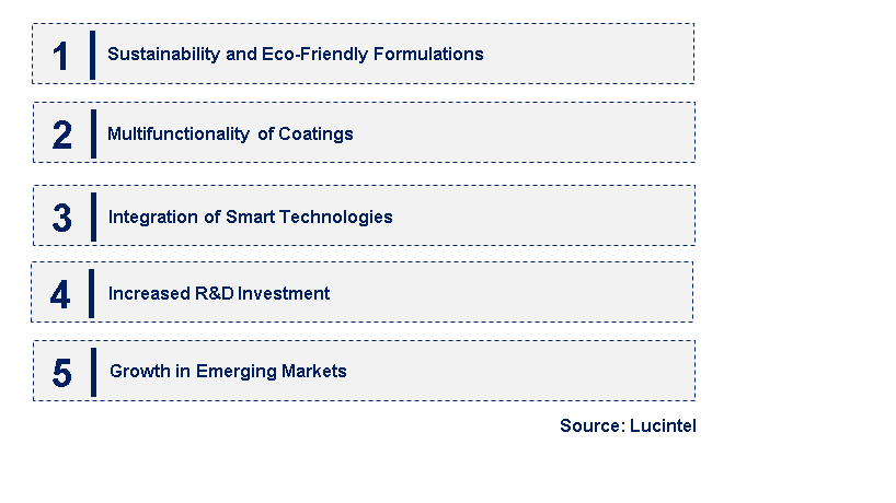 Emerging Trends in the Sol Gel Nanocoating Market