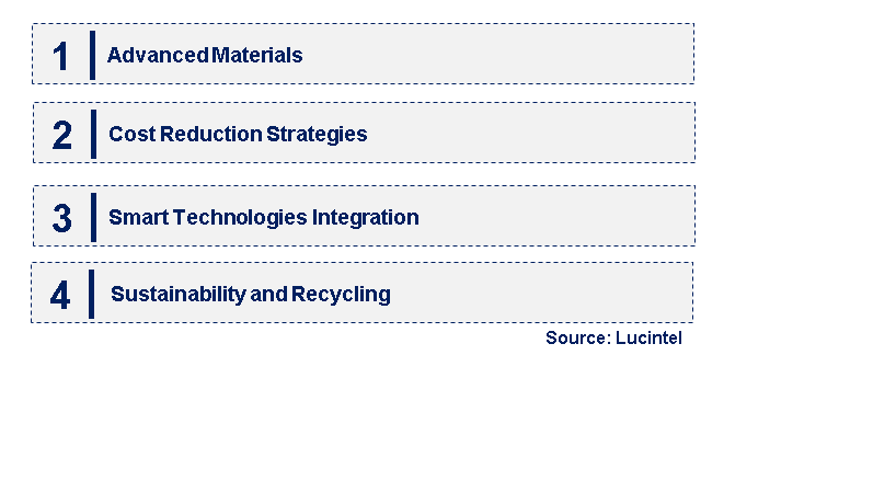 Emerging Trends in the Solar Backsheet Market