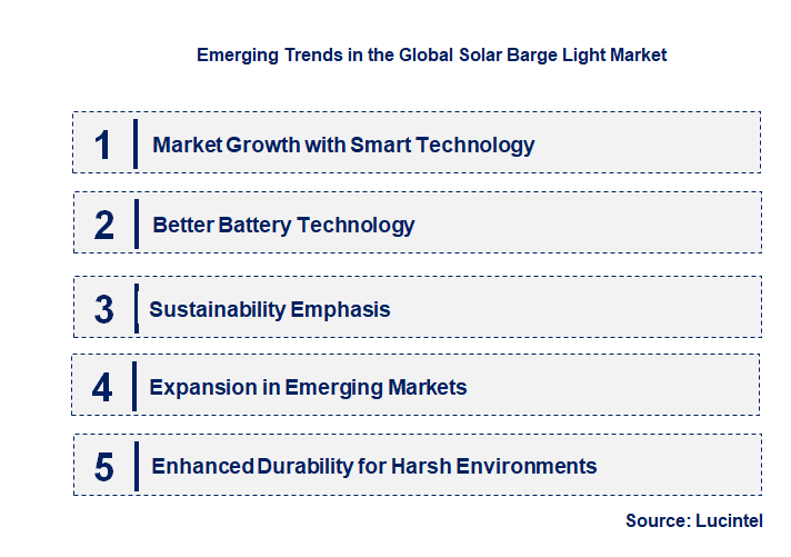 Emerging Trends in the Solar Barge Light Market