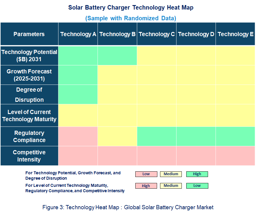 Solar Battery Charger Heat Map