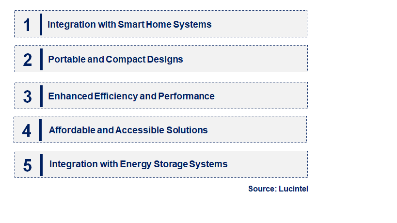 Emerging Trends in the Solar Battery Charger Market