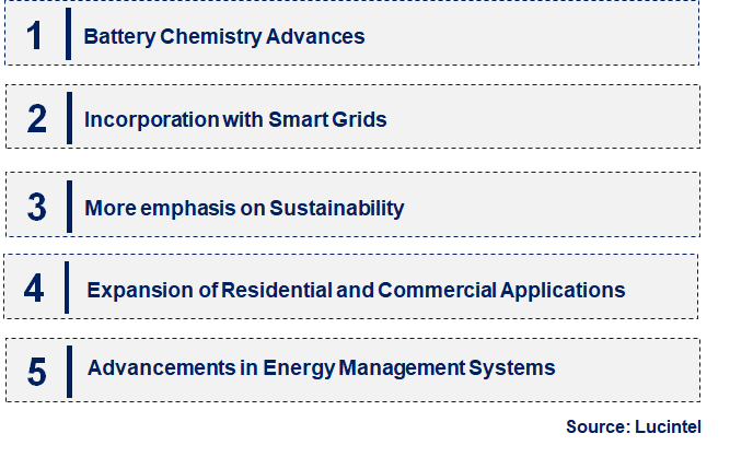 Emerging Trends in the Solar Battery Market