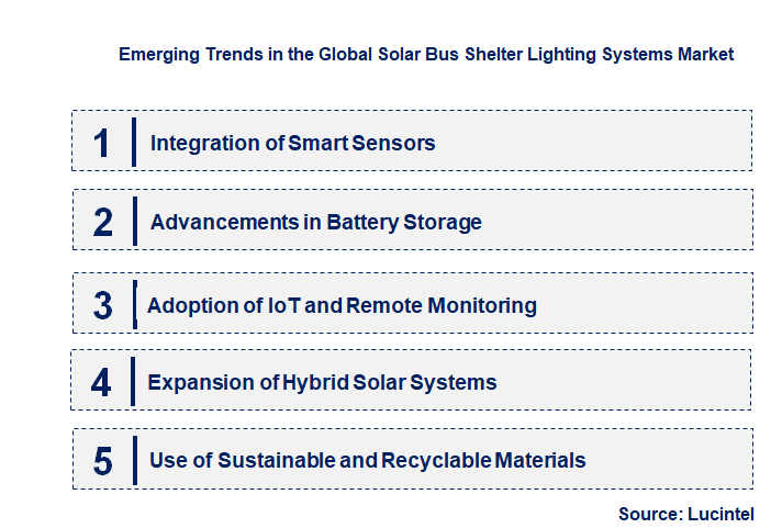Emerging Trends in the Solar Bus Shelter Lighting Systems Market