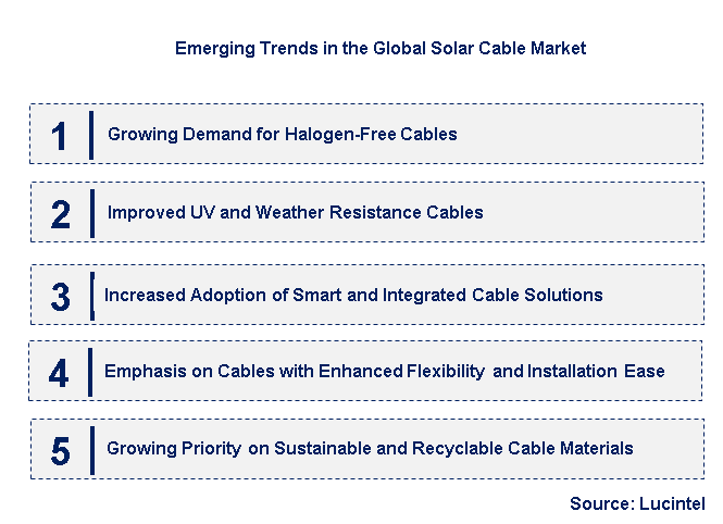 Emerging Trends in the Solar Cable Market
