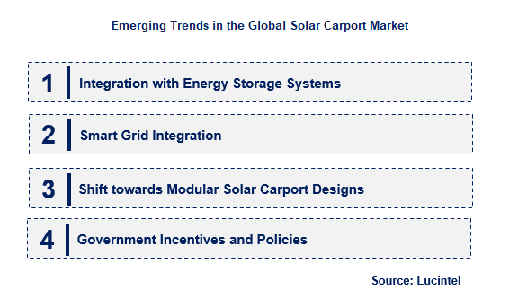 Solar Carport by Emerging Trend