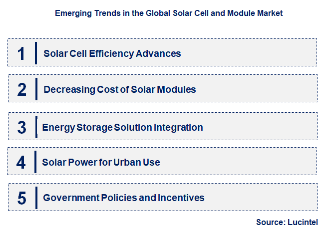 Emerging Trends in the Solar Cell and Module Market