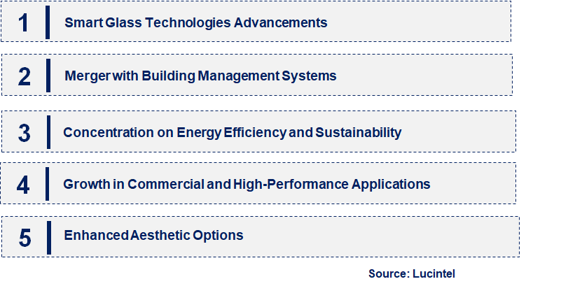Emerging Trends in the Solar Control Glass Market