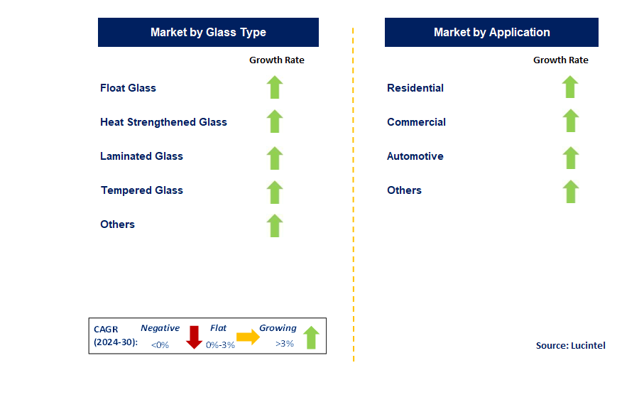 Solar Control Glass by Segment