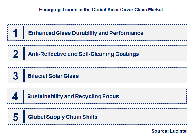 Emerging Trends in the Solar Cover Glass Market