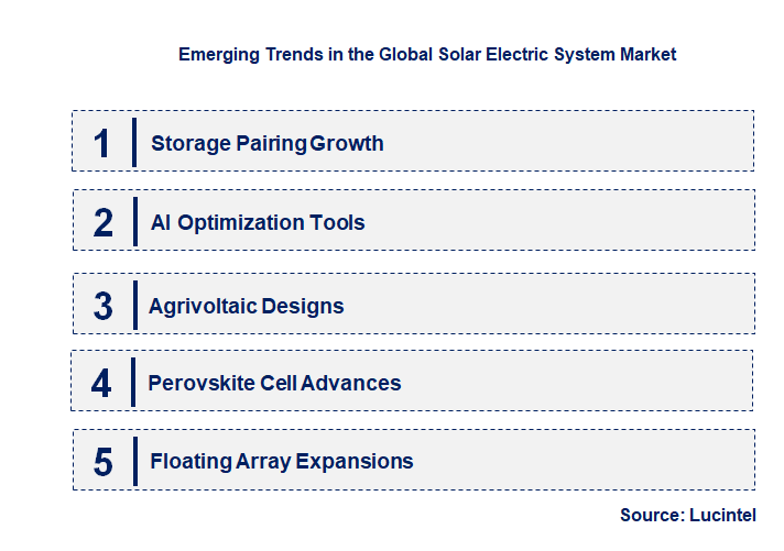 Emerging Trends in the Solar Electric System Market