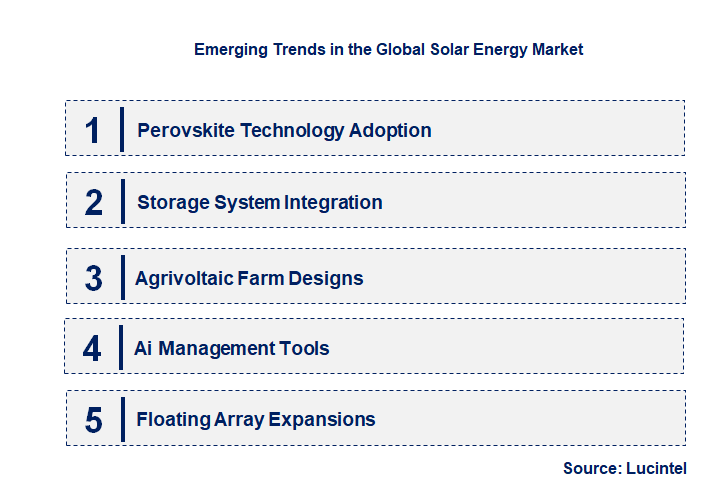 Emerging Trends in the Solar Energy Market