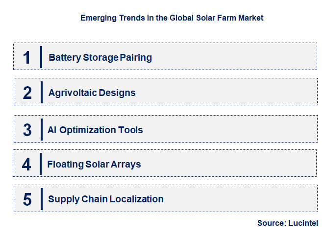 Emerging Trends in the Solar Farm Market