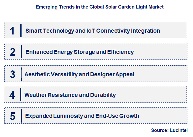 Emerging Trends in the Solar Garden Light Market