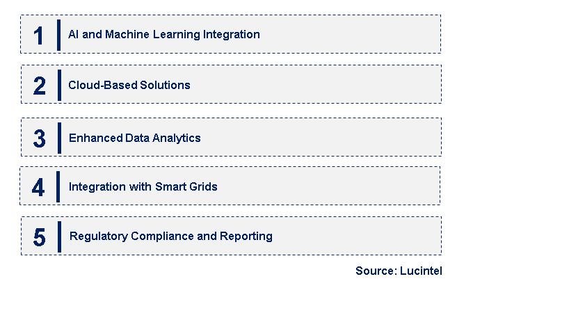 Emerging Trends in the Solar Lifecycle Management Software Market