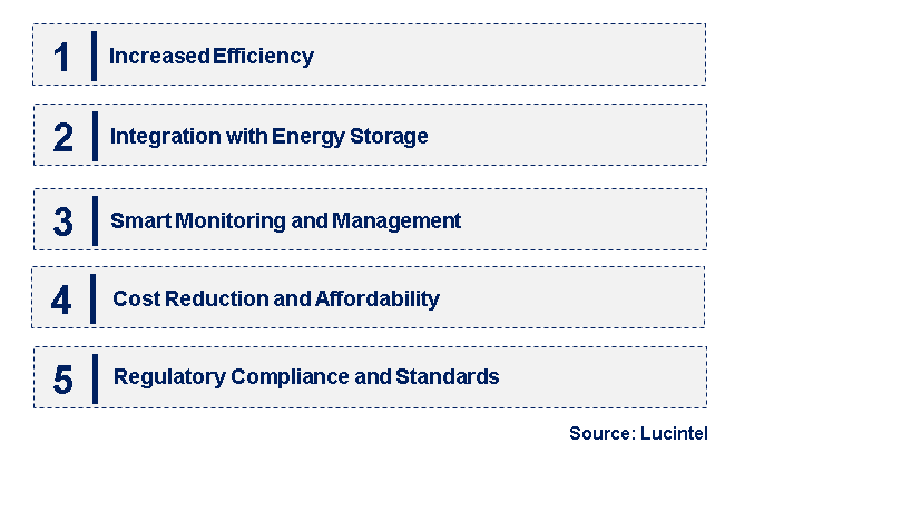 Emerging Trends in the Solar Microinverter Market