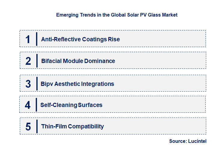 Emerging Trends in the Solar PV Glass Market