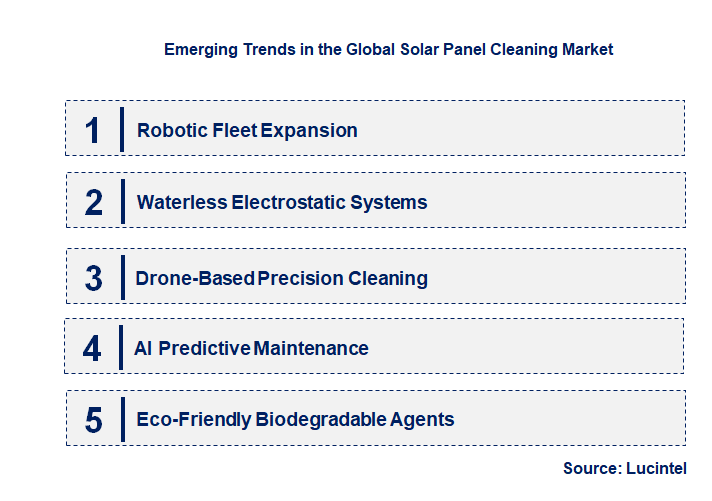 Emerging Trends in the Solar Panel Cleaning Market