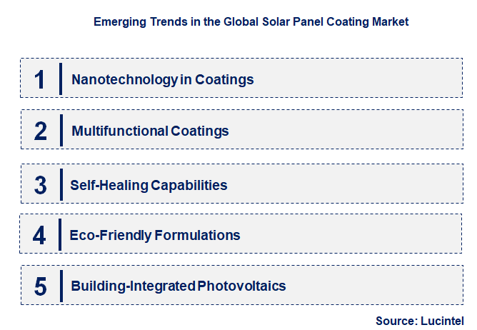 Emerging Trends in the Solar Panel Coating Market