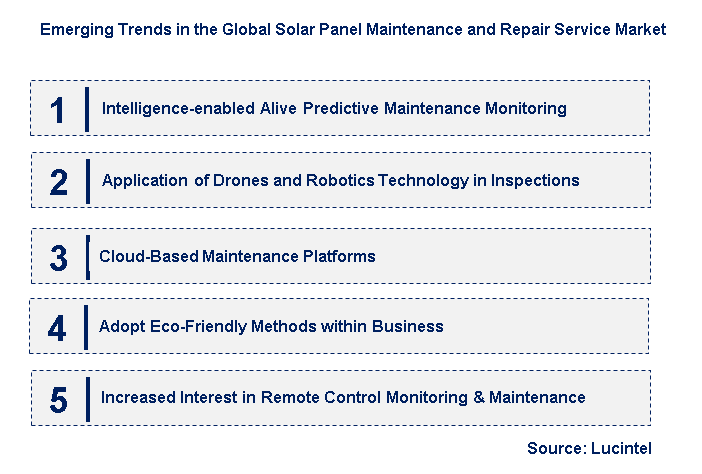 Emerging Trends in the Solar Panel Maintenance and Repair Service Market