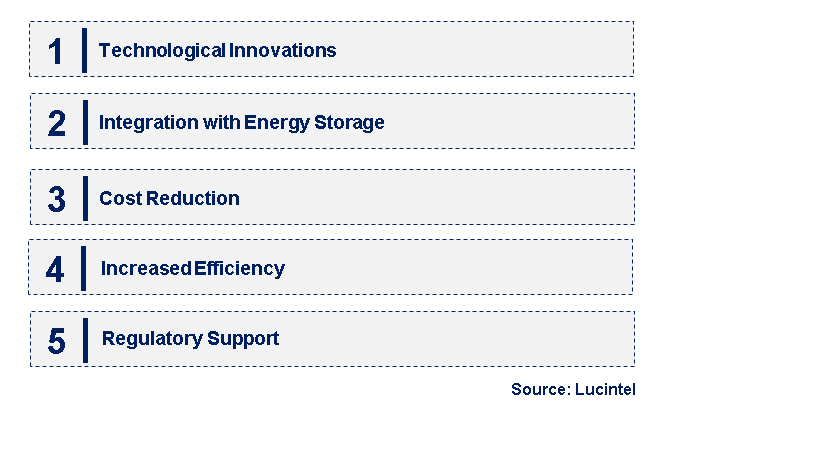 Emerging Trends in the Solar Panel Market