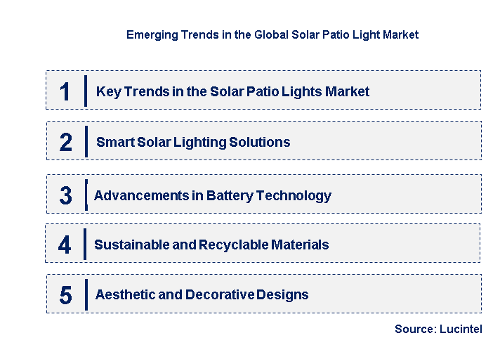 Emerging Trends in the Solar Patio Light Market
