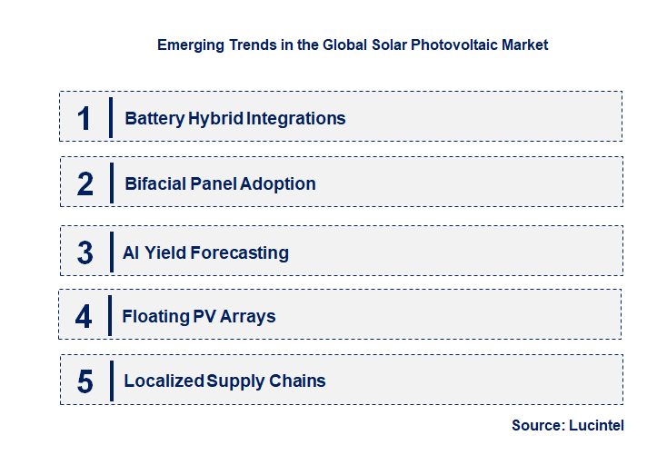 Emerging Trends in the Solar Photovoltaic Market