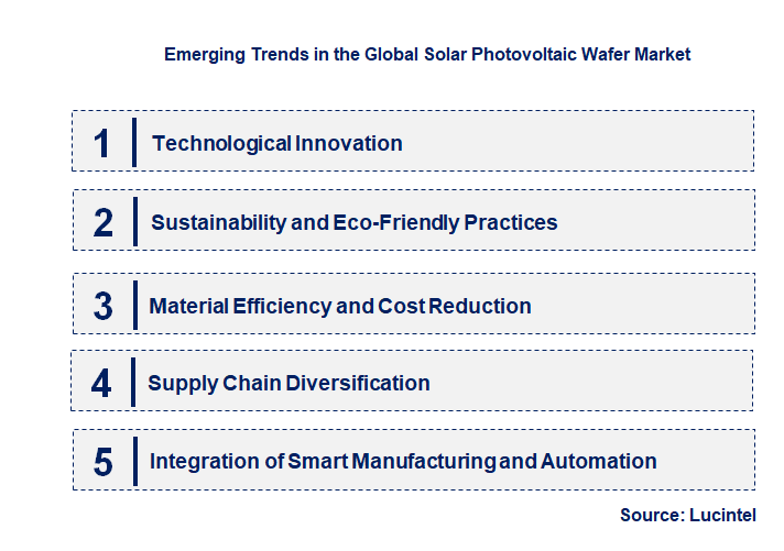 Emerging Trends in the Solar Photovoltaic Wafer Market