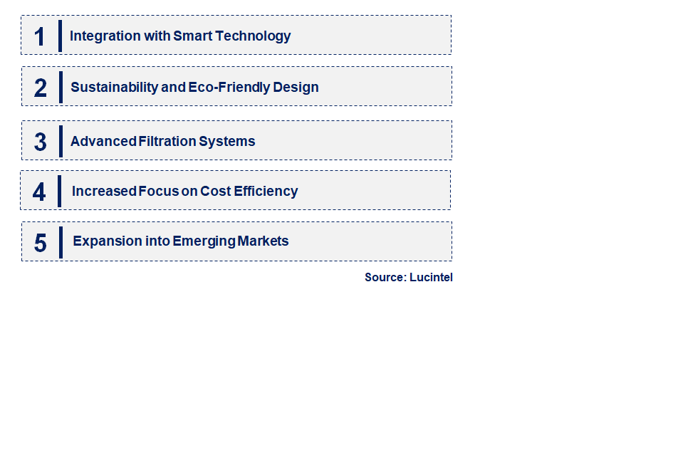 Emerging Trends in the Solar Pool Skimmer Market