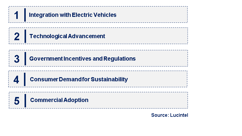 Emerging Trends in the Solar Vehicle Market