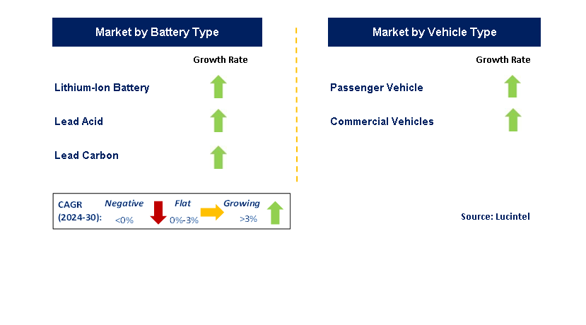 Solar Vehicle by Segment