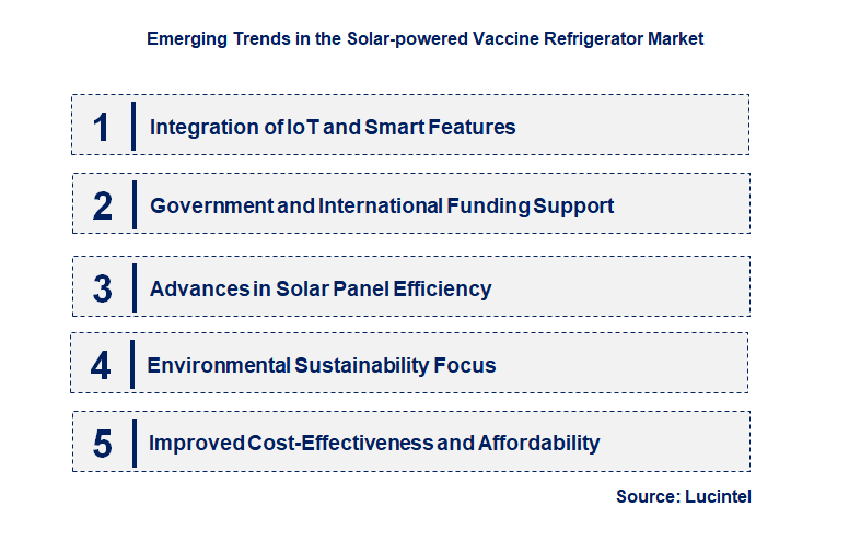 Emerging Trends in the Solar-powered Vaccine Refrigerator Market