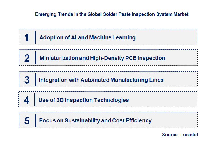 Emerging Trends in the Solder Paste Inspection System Market