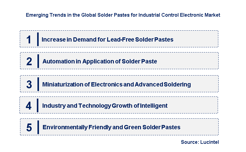 Emerging Trends in the Solder Pastes For Industrial Control Electronic Market