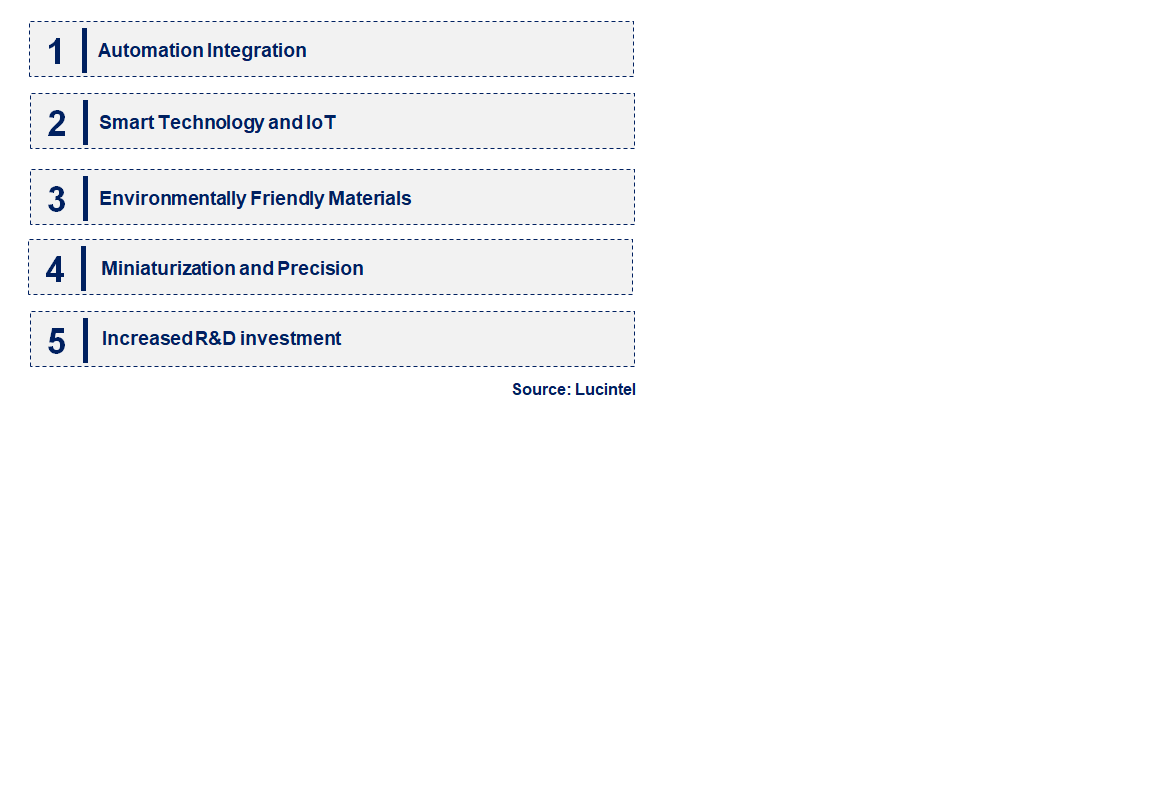 Emerging Trends in the Soldering Equipment Market